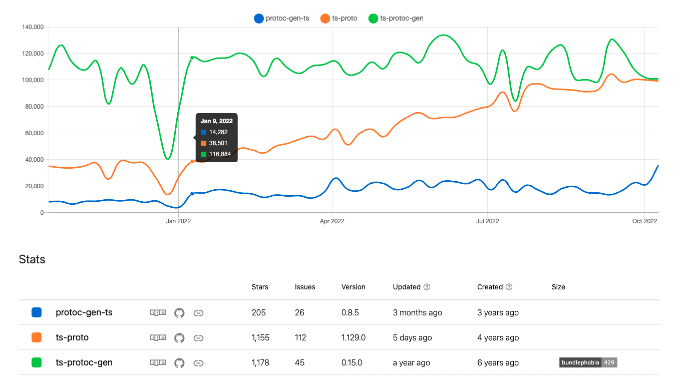 #3 typescript 생성을 도와주는 protoc plugin 3종 비교